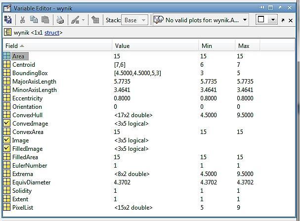 Wzór jest oczywisty: Area = ((7-5)+1) x ((9-5)+1) = 3 x 5 = 15 i taki wynik mamy w pokazanej tabeli Rys.7.4 Okno Variable Editor z informacją zawartą w zmiennej wynik.