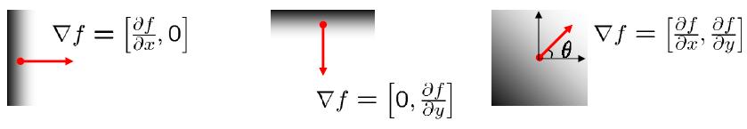 Pamiętamy, gradient ma postać: Możemy wyróżnić główne kierunki gradientów w obrazie: pionowy, poziomy i ukośny: Rys.12.