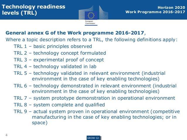 TRL Technology Readiness Level SME Instrument - TRL 6 i wyżej http://ec.europa.