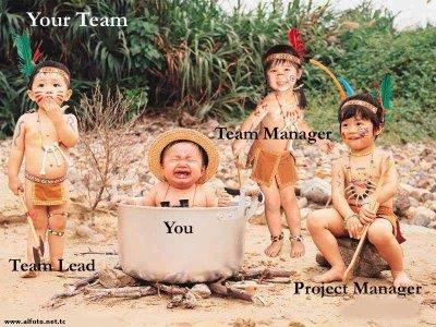 Project Team 1. Opis firmy, jej doświadczenia i zasobów potrzebnych do danego projektu 2. Opis kluczowego personelu (dodać jaką rolę w projekcie będzie pełnić każda z osób) 3.