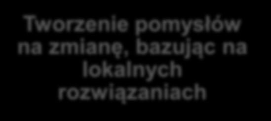 pomysłów na zmianę, bazując na