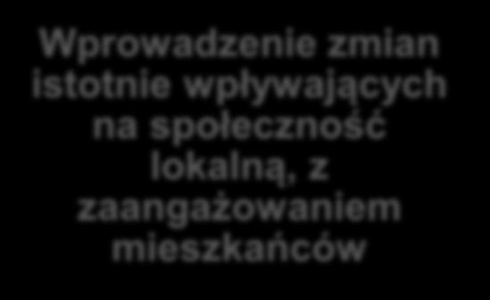 Wprowadzenie zmian istotnie