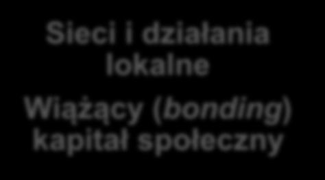 Drogi zmiany (II) Sieci i działania
