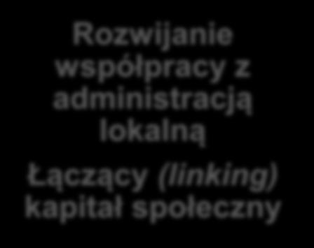 capital Rozwijanie współpracy z