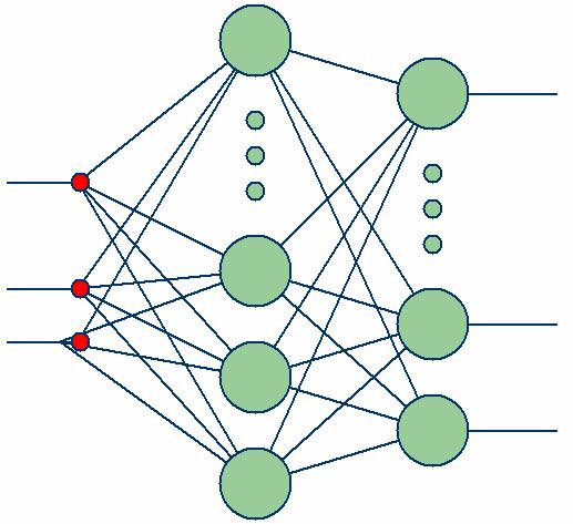 Agenda Sieci neuronowe Wielowarstwowy perceptron Metody Ensemble Classification Boosting Bagging Random Subspace Method Perceptron wielowarstwowy Perceptron realizuje liniowa granice