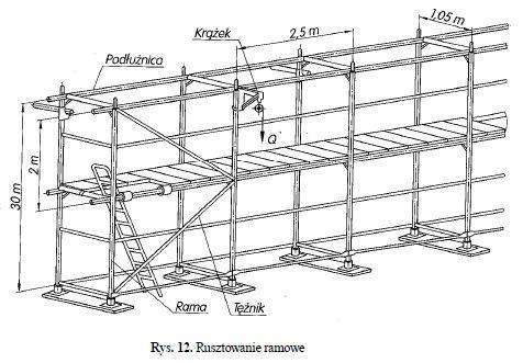 Rusztowania ramowe Podłoże i posadowienie rusztowań ramowych (rys. 12) jest analogiczne jak rusztowań rurowych.