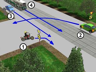 W tej sytuacji kierujący pojazdem 2: a. ustępuje pierwszeństwa pojazdowi nr 3 b.