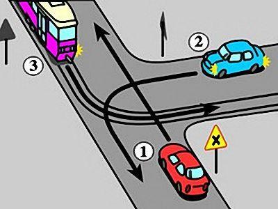6. Na tym skrzyżowaniu kierujący pojazdem 1: 7. Na tym skrzyżowaniu kierujący pojazdem 1: 8. Podaj kolejność przejazdu przez to skrzyżowanie: a. 1 2 3 b. 2 3 1 c. 2 1 3 9.