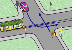 W tej sytuacji kierujący rowerem z numerem 1: a) ma pierwszeństwo przed pojazdem numer 3, b) ustępuje pierwszeństwa