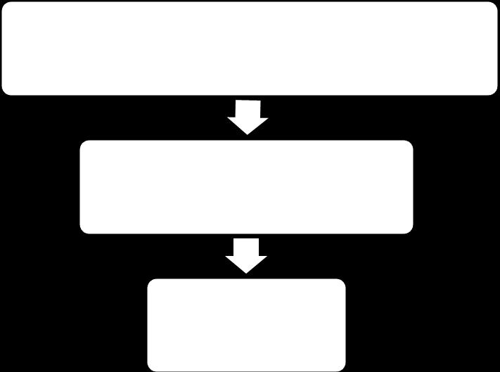 Rozdział 7.