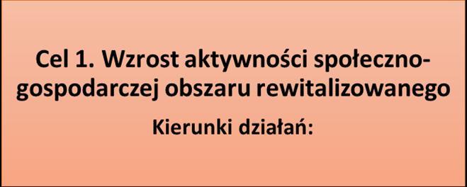 CEL OGÓLNY AKTYWIZACJA I INTEGRACJA SPOŁECZNA KIERUNEK DZIAŁANIA 1.1. AKTYWIZACJA I WSPARCIE OSÓB W WIEKU 60+ ORAZ ZAGROŻONYCH WYKLUCZENIEM SPOŁECZNYM KIERUNEK DZIAŁANIA 1.