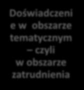 działalności na rzecz