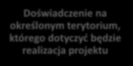 w obszarze zatrudnienia