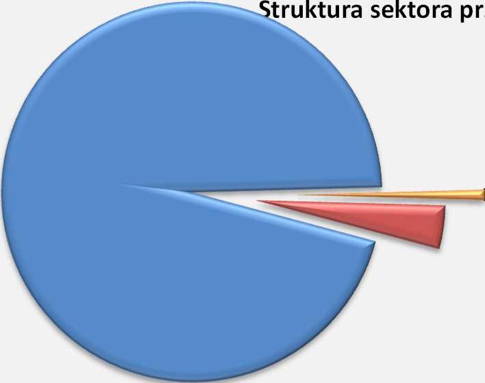 oraz jego roczny obrót nie przekracza 2 mln euro lub roczna suma bilansowa nie