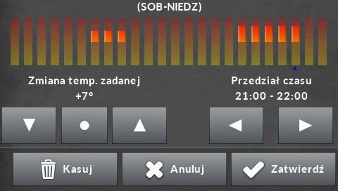 Przykład: ZADANE Godzina Temperatura - nastawa sterowania tygodniowego (+/-) Poniedziałek 4 00-7 00 +5 C 7 00-14 00-10 C 17 00-22 00 +7 C W tym przypadku jeżeli temperatura zadana na kotle wynosi 50