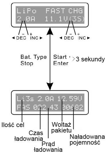 W pierwszej linijce od lewej na wyświetlaczu pokazany jest wybrany typ ładowanych ogniw. Pod tym parametrem ukazana jest wartość natężenia ładowanego prądu wybrana przez użytkownika.