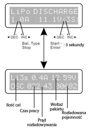 Tryb DISCHARGE - rozładowywanie baterii Litowych (LiFe,LiPo,LiIon) W tym menu możesz dokonać ustawień prądu rozładowywania i woltażu pakietu.