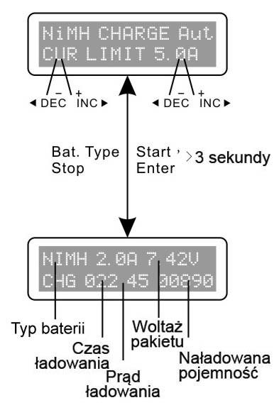 Ładowanie baterii niklowych (NiMH, NiCD) Ten program służy do ładowania pakietów niklowych (NiCD, NiMH). Wciśnij przycisk START/ENTER aby parametr limitu natężenia prądu zaczął migać.