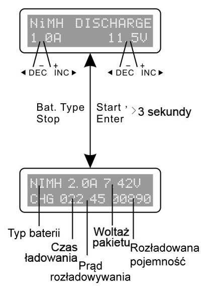 W tym programie ładowarka ładuje pakiet używając prądów określonych przez użytkownika. W trybie AUTO użytkownik powinien ustawić górną granicę natężenia prądu aby zapobiec uszkodzeniu pakietu.