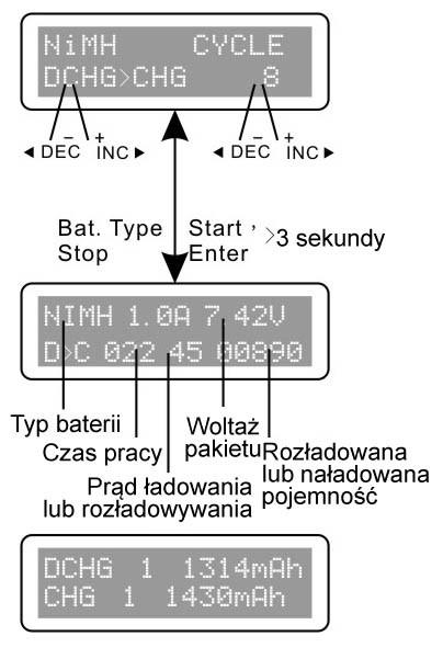 W celu zmiany danego parametru wciśnij przycisk START/ENTER (parametr zaczyna migać), zmień parametr za pomocą przycisków INC lub DEC i zapamiętaj wybór przyciskiem START/ENTER.