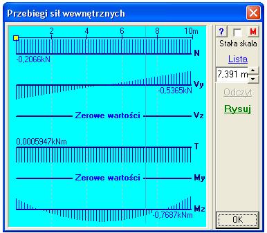 Wyniki Opcja Stare odczyty pokaŝe się po dokonaniu odczytów i pozwala wyłączyć pokazywanie plakietek lub z powrotem włączyć np. w innym wariancie wyników.