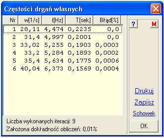 Szybkość drgań nie będzie miała nic wspólnego z rzeczywistym okresem drgań, i będzie głównie zaleŝała od wielkości modelu oraz o mocy obliczeniowej komputera.