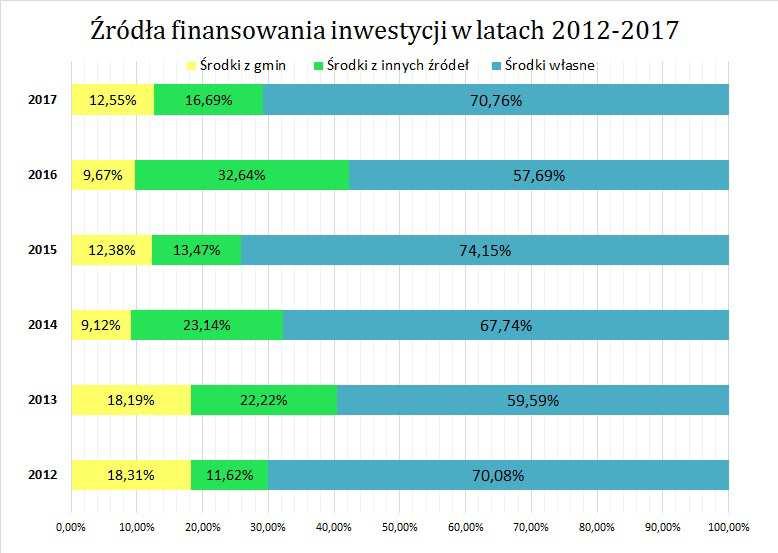 decyzję w sprawie ogłoszenia nowego programu na poprawę stanu dróg lokalnych pn. Mazowiecki Instrument Wsparcia Dróg Lokalnych o istotnym znaczeniu dla rozwoju społeczno-gospodarczego regionu.