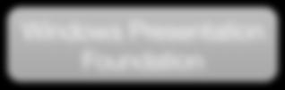 Architektura.Net C# VB.
