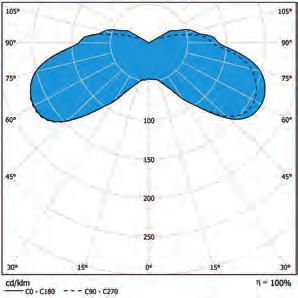 wewnątrz korpusu oprawy > > Camillo LED: - Moc 35 W, strumień świetlny oprawy, 3060 lm - 4000 K, Ra > 70, współczynnik mocy: 0,98 > > Temperatura otoczenia 25 C do + 30 C > > Okres eksploatacji