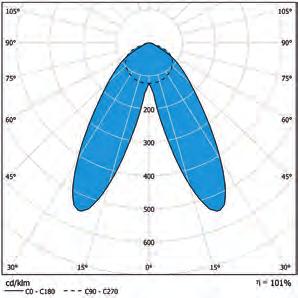 sprężynowe AMJK1 i AMJK2 2336 mm / 2910 mm 67