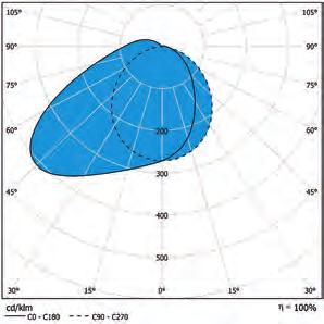 WBC WBF MBC 100% 100% 100% MBF WBF asymetryczny TN3/WBF 100% 100%