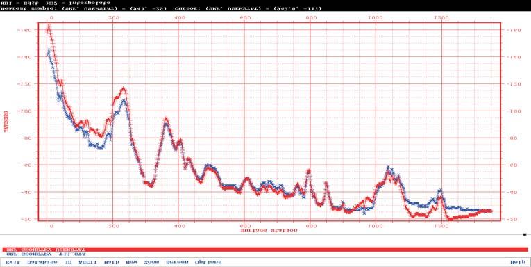 19-11-96; B) dla linii 12-11-96K Fig. 2.