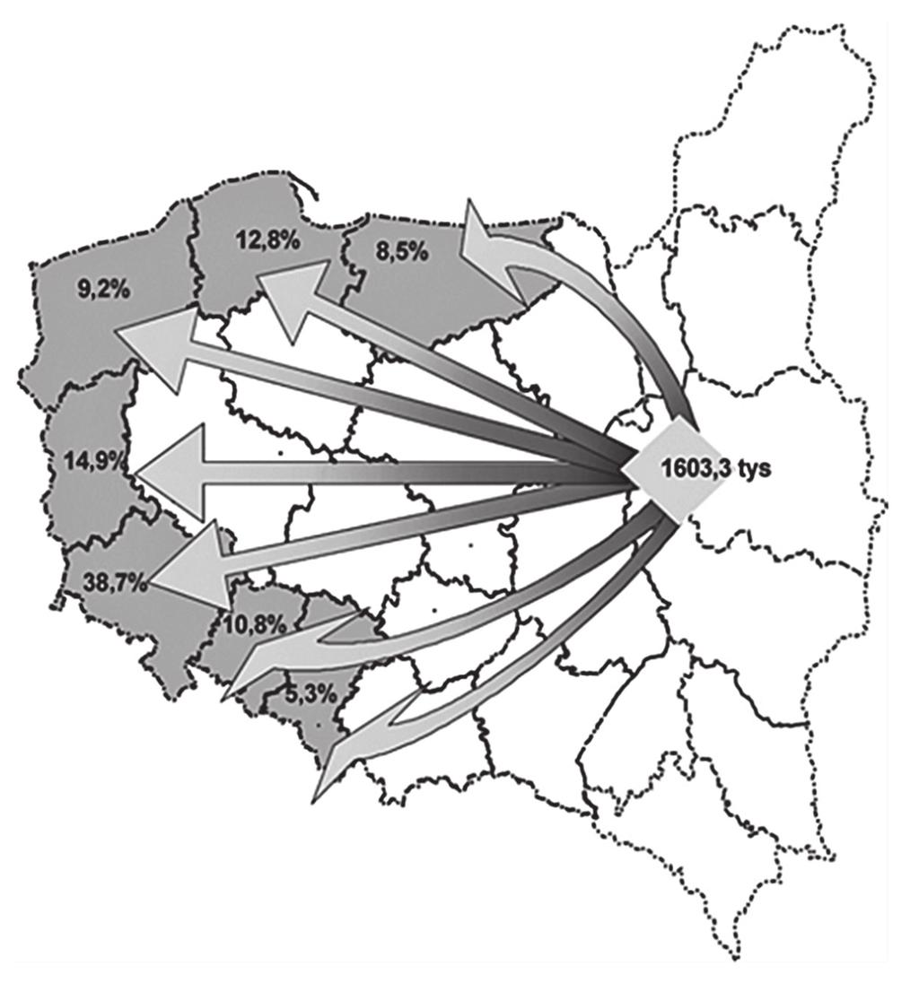 170 Joanna Dybowska pozostałych ziem Polski wyróżniała ten obszar częściowa wymiana mieszkańców związana z zasiedlaniem przez ludność napływową terenów opuszczonych przez Niemców oraz formowanie się
