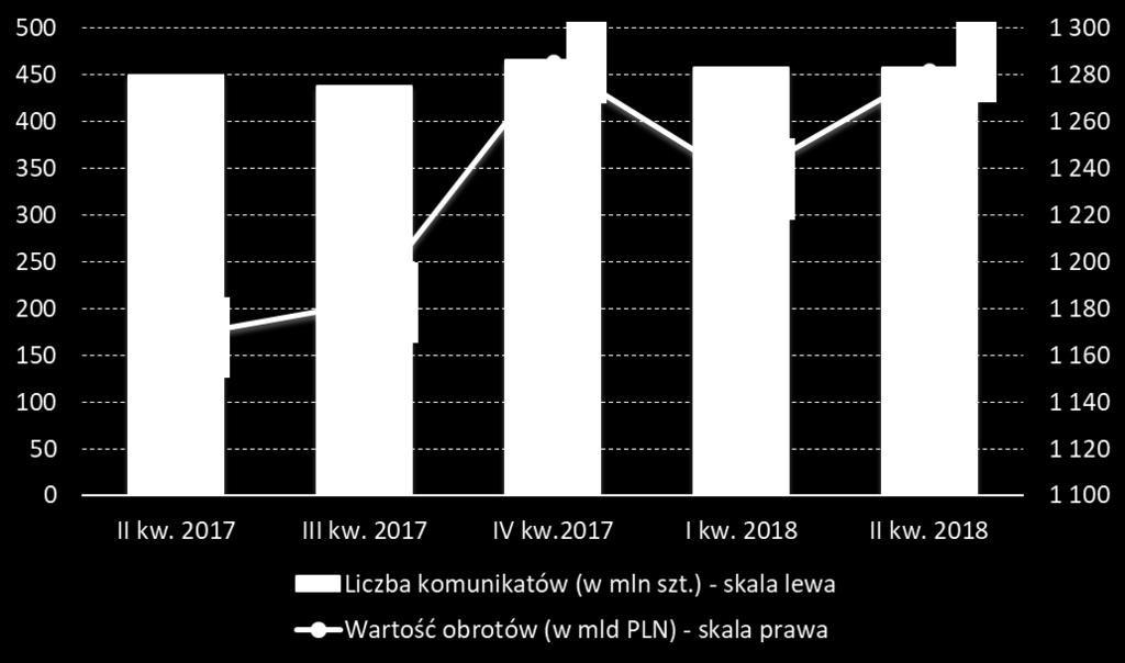 Liczba i wartość