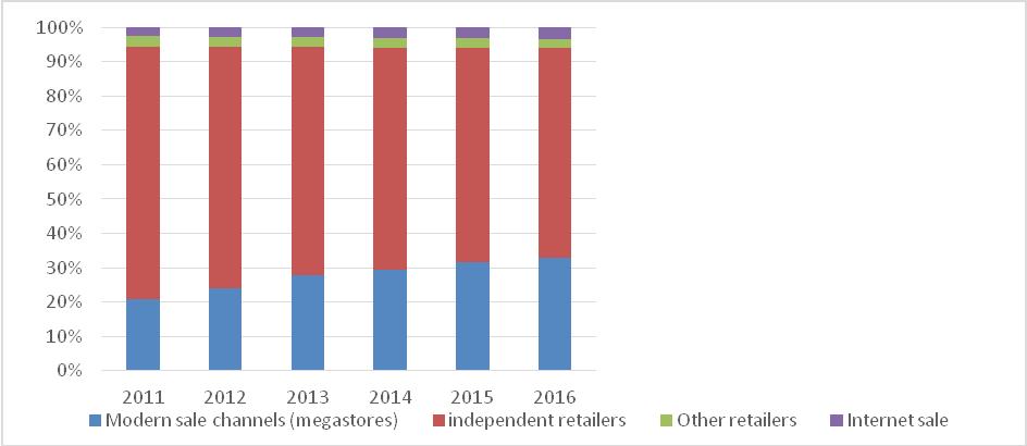 in third place in terms of number of organic farms in the member countries of the European Union.