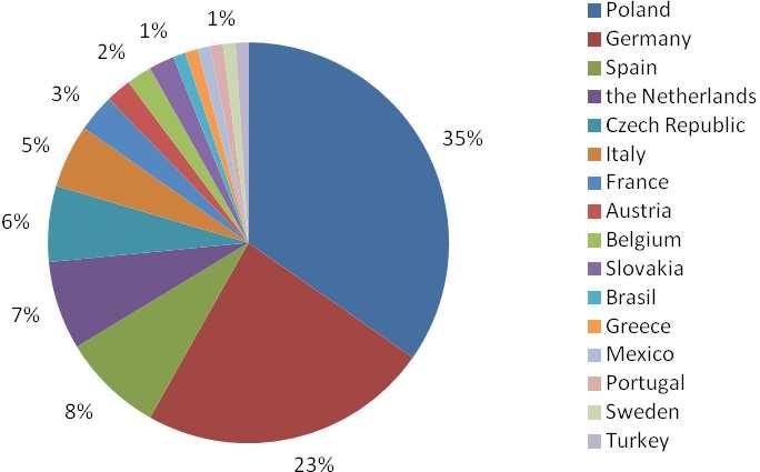 Each of these shops offers in addition to food organic natural cosmetics, dietary supplements, and household items. In this work the focus is only on the products from the food sector.