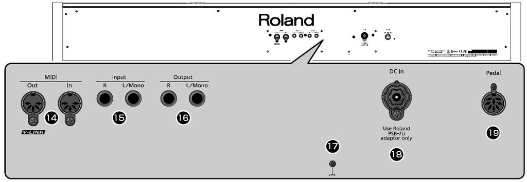 Gniazda wejściowe [L/Mono] i [R] grupy Input Możesz podłączyć do nich urządzenie audio lub inny elektroniczny instrument muzyczny i odtwarzać dźwięk podłączonego urządzenia przez głośniki instrumentu