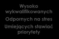 Wielojęzycznych: minimum 2 języki Wysoko wykwalifikowanych Odpornych na stres