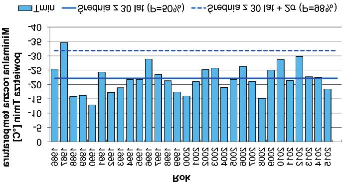 254 Marek Pszczo³a, Dawid Ryœ, Piotr Jasku³a Temperatura powietrza mierzona by³a na ka dej stacji meteorologicznej na wysokoœci 2 m odpowierzchni terenu.