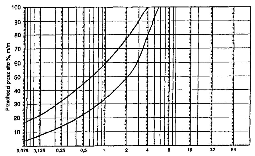 p.3.6.