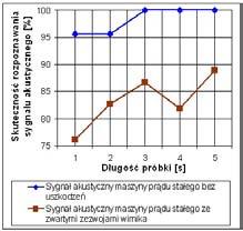 1. Praca Adam Głowacz z roku 2013 str. 64-105 2. Praca Witold Głowacz z roku 2017 str. 54-92 otrzymana dla metryki Manhattan, Euklidesa i Minkowskiego.