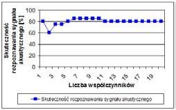 1. Praca Adam Głowacz z roku 2013 str. 64-105 2. Praca Witold Głowacz z roku 2017 str.