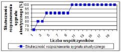 1. Praca Adam Głowacz z roku 2013 str. 64-105 2. Praca Witold Głowacz z roku 2017 str.