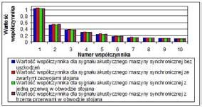 została przedstawiona na rysunku 4.10.