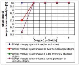 1. Praca Adam Głowacz z roku 2013 