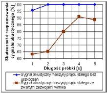 1. Praca Adam Głowacz z roku 2013 