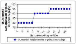 1. Praca Adam Głowacz z roku 2013 str. 64-105 2. Praca Witold Głowacz z roku 2017 str.