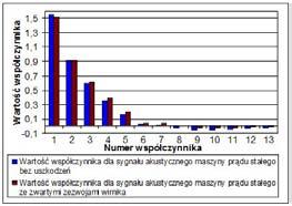 1. Praca Adam Głowacz z roku 2013 str. 64-105 2. Praca Witold Głowacz z roku 2017 str. 54-92 Rys. 4.25.