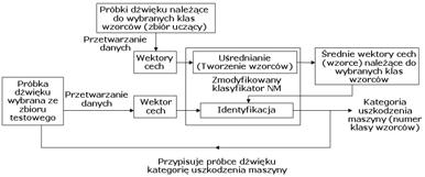 1. Praca Adam Głowacz z roku 2013 str. 19-45 2. Praca Witold Głowacz z roku 2017 str.