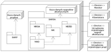 1. Praca Adam Głowacz z roku 2013 str. 46-63 2. Praca Witold Głowacz z roku 2017 str. 36-53 3.2. Wyposażenie techniczne i informatyczne stanowiska laboratoryjnego Zgodnie z warunkami w rozdziale 3.